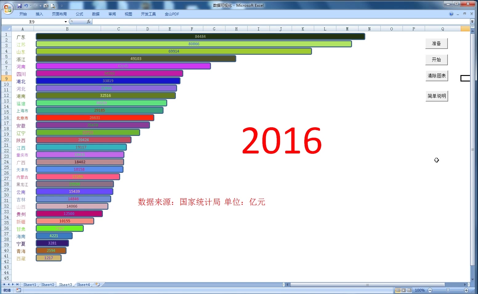 用EXCEL制作的数据可视化效果,工作表功能很强哦.哔哩哔哩bilibili