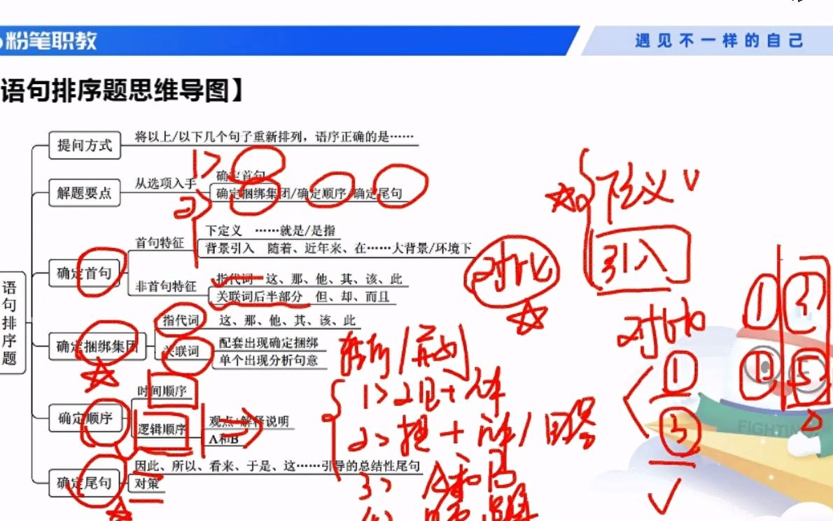 [图]言语-语句排序题