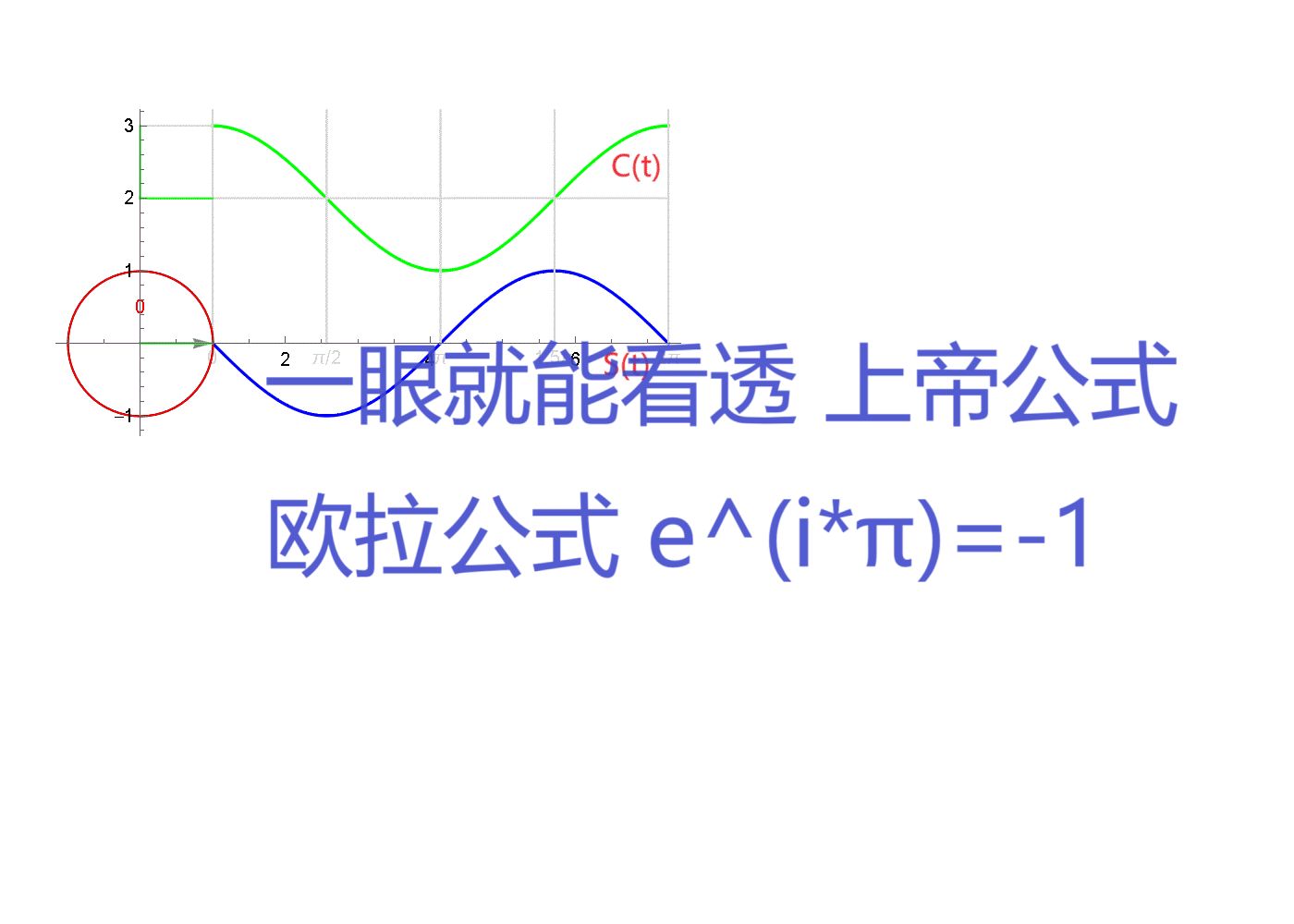 欧拉公式e^iπ+1=0图片