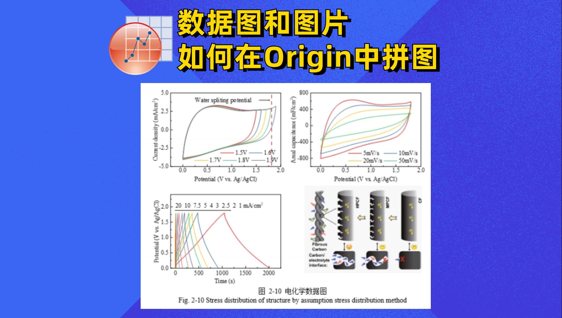 数据图和图片如何在Origin中拼图 并最终导出到论文中哔哩哔哩bilibili