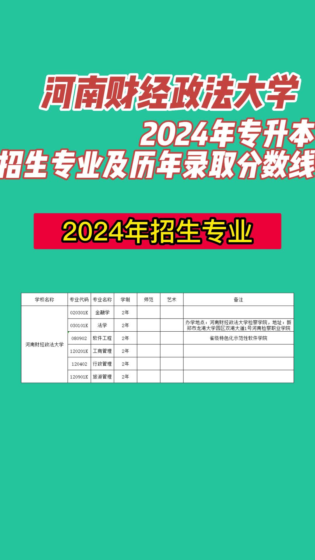 河南财经政法大学2024年专升本招生专业及历年录取分数线哔哩哔哩bilibili