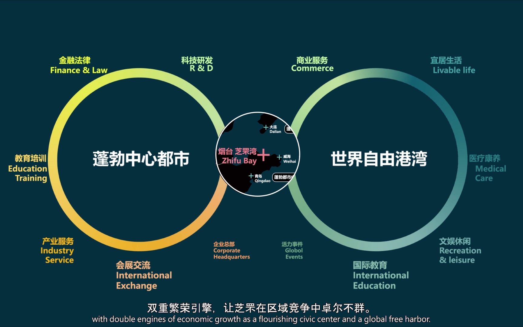 [图]3E的未来蓝图_PPAS联合体丨烟台芝罘湾战略提升及城市设计