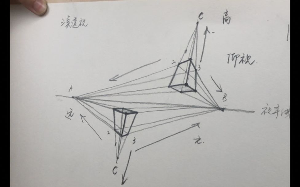 基本透视原理03 教你详细解读三点透视 素描入门基础哔哩哔哩bilibili