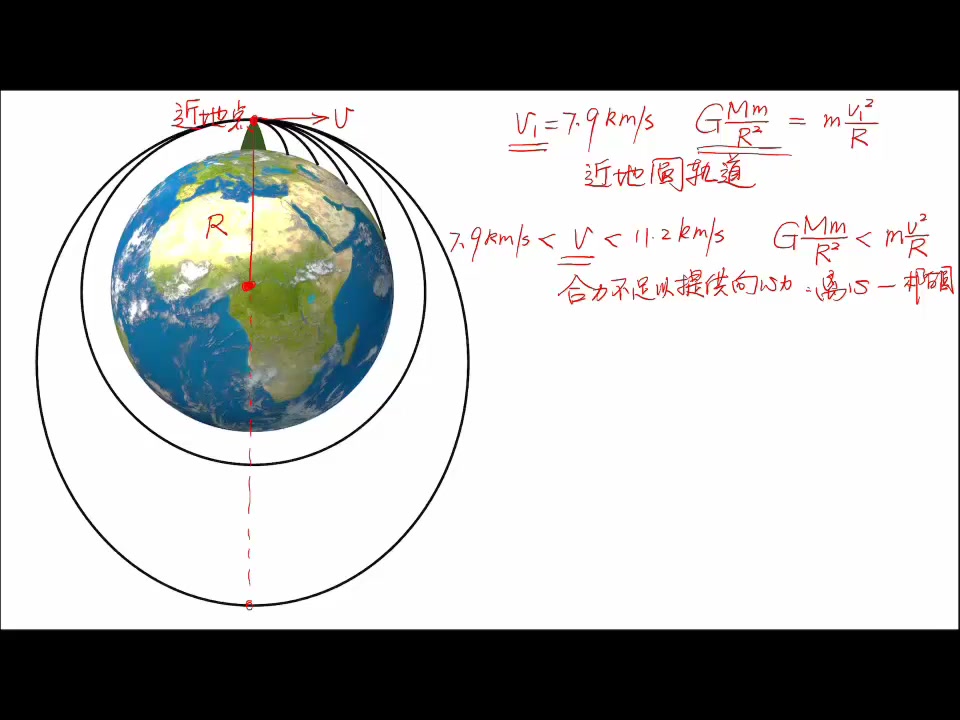 高一物理 20200219 王晓娟 卫星变轨问题和双星问题哔哩哔哩bilibili