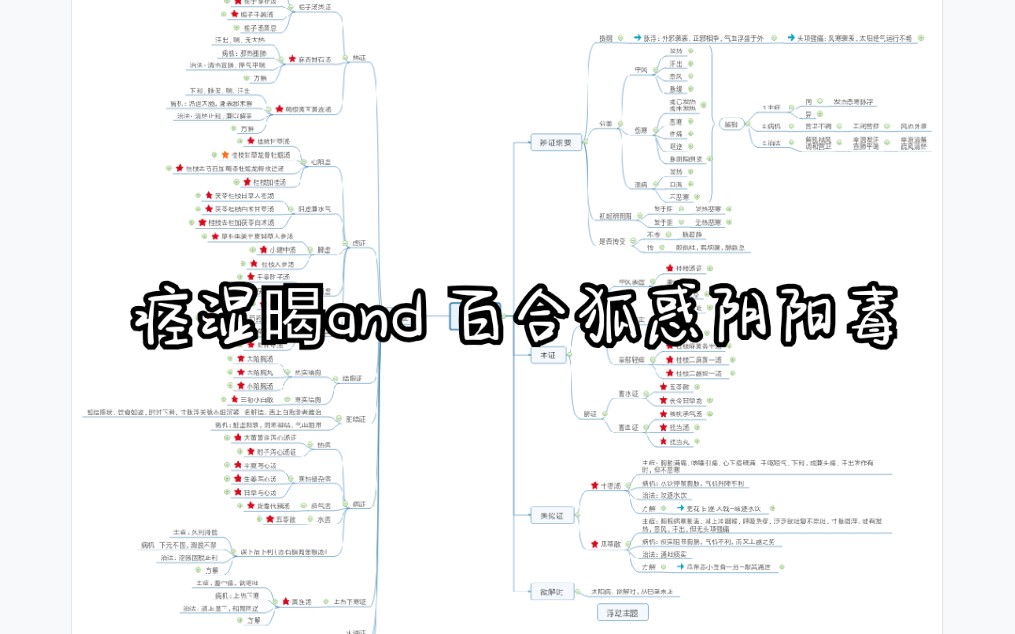 [图]《金匮要略》思维导图——痉湿暍and 百合狐惑阴阳毒