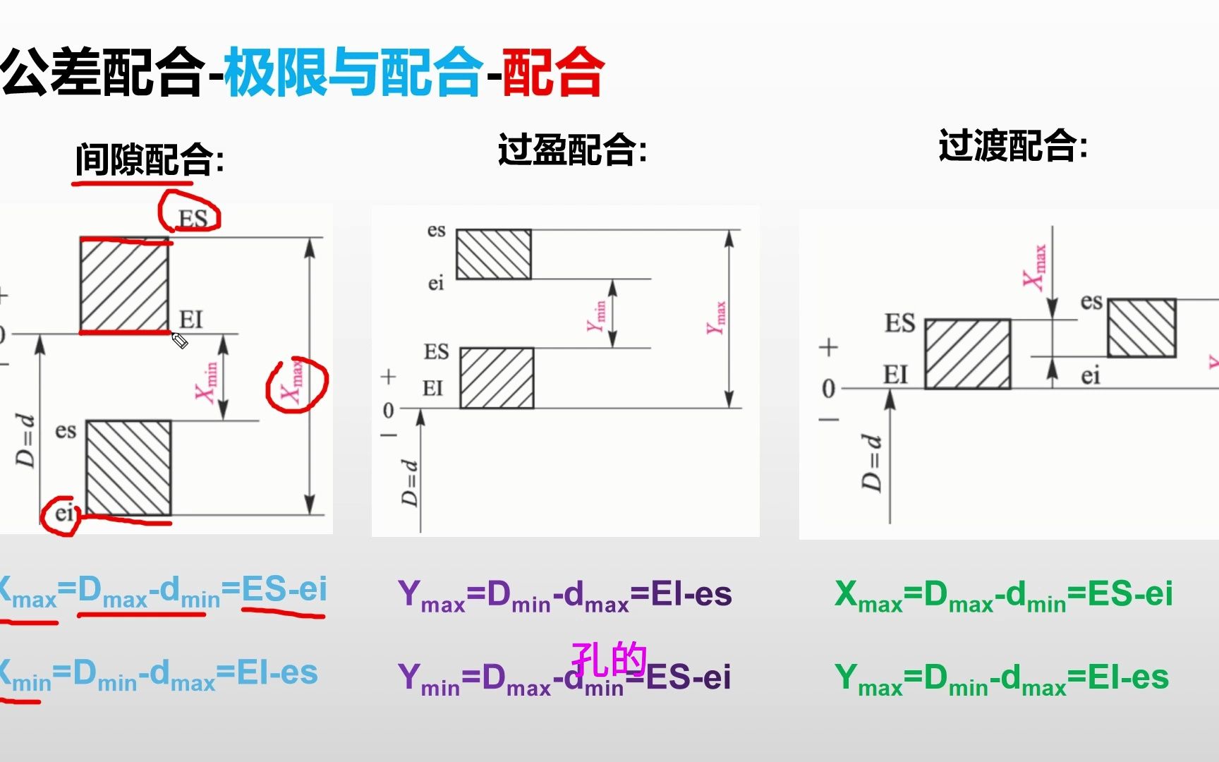 [图]公差配合-配合