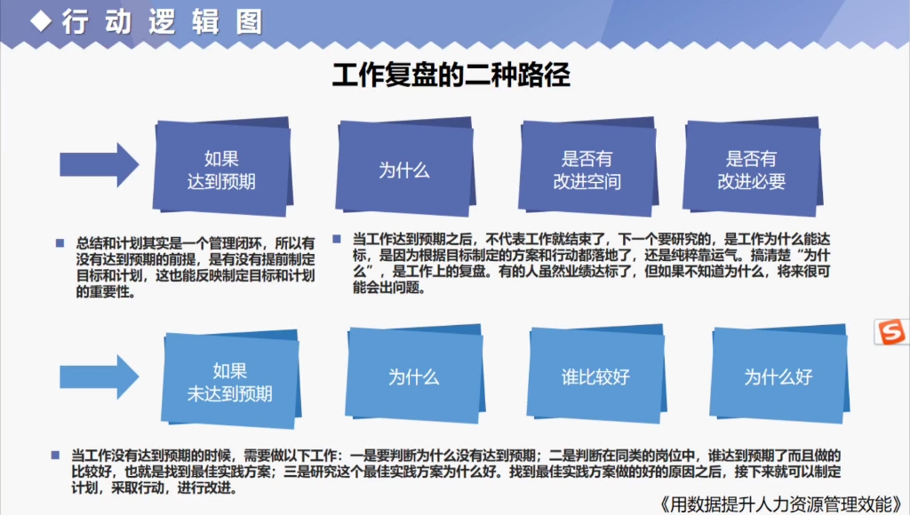 [图]读书整理01_行动逻辑图《用数据提升人力资源管理效能》