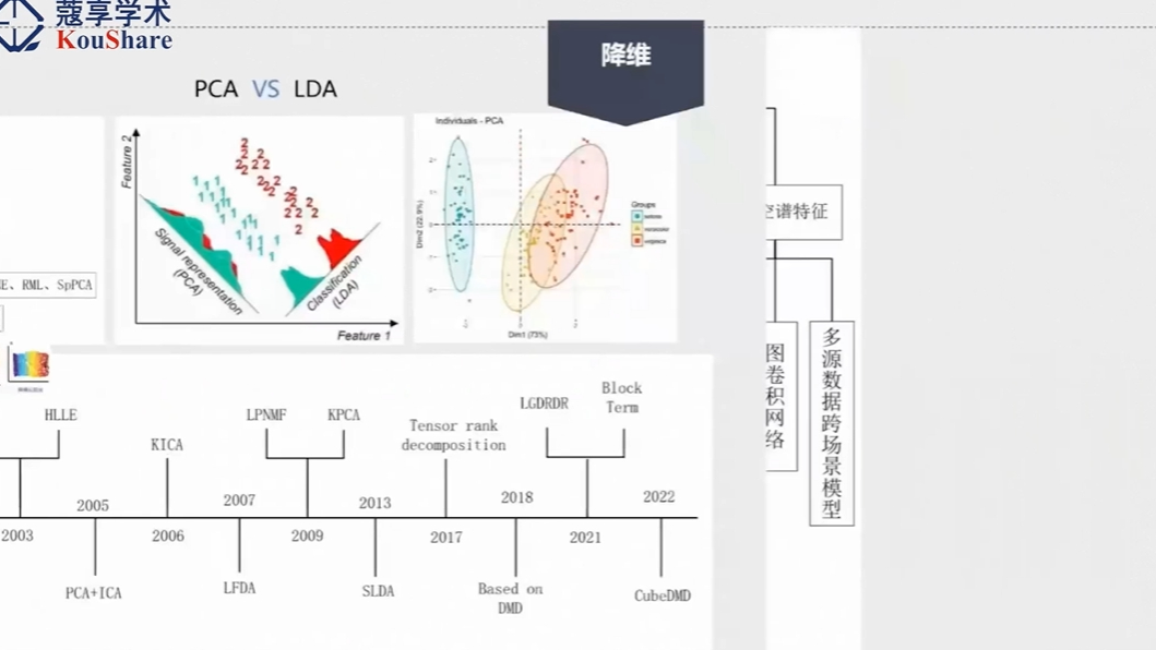 高光谱图像分类综述哔哩哔哩bilibili