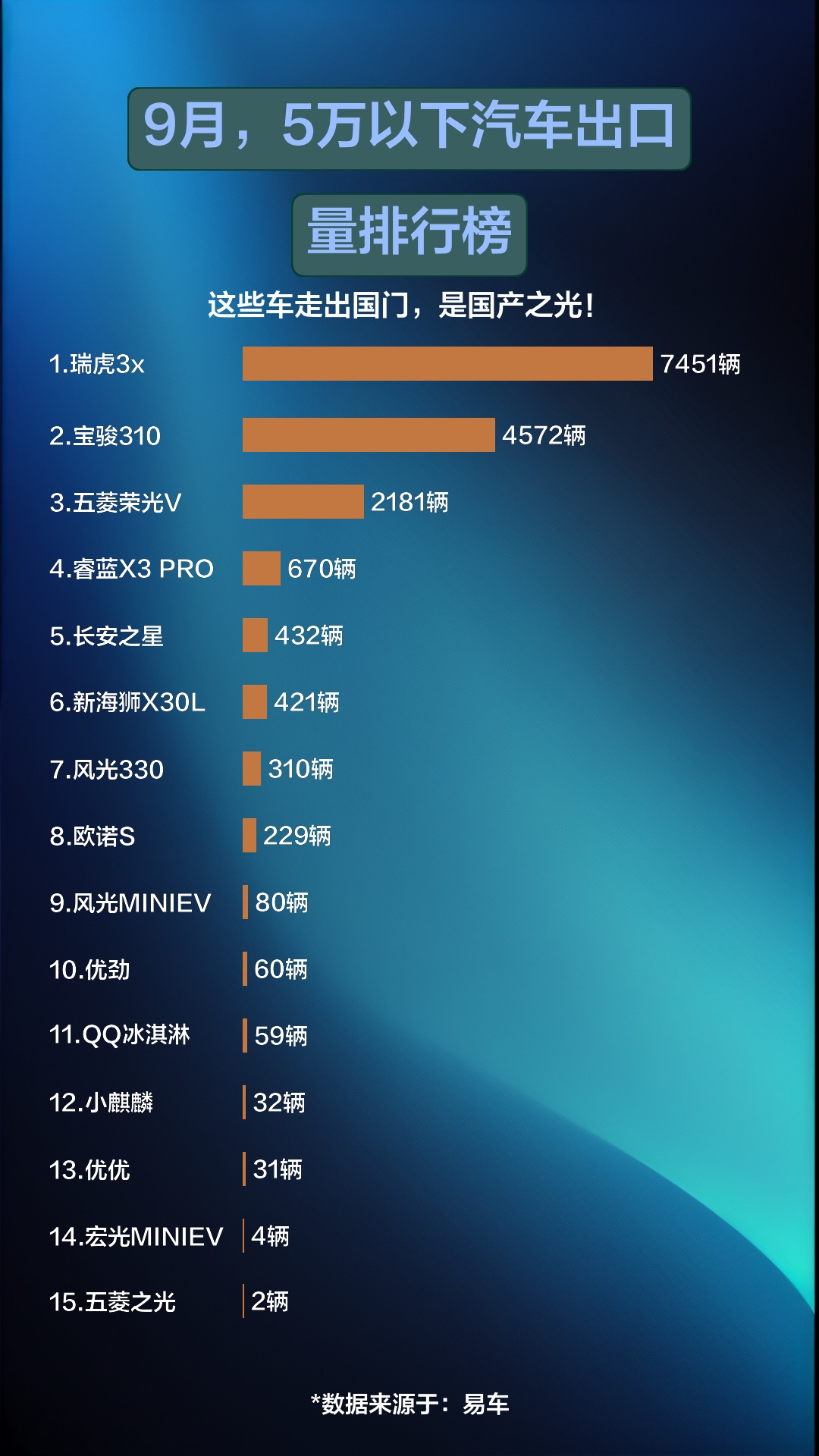 5万车排行榜_8月苏州5万以下车型销量排名_哔...