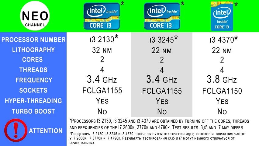 i3-2130 vs i3-3245 vs i3-4370 cpu游戏性能测试对比 1080p 60fps