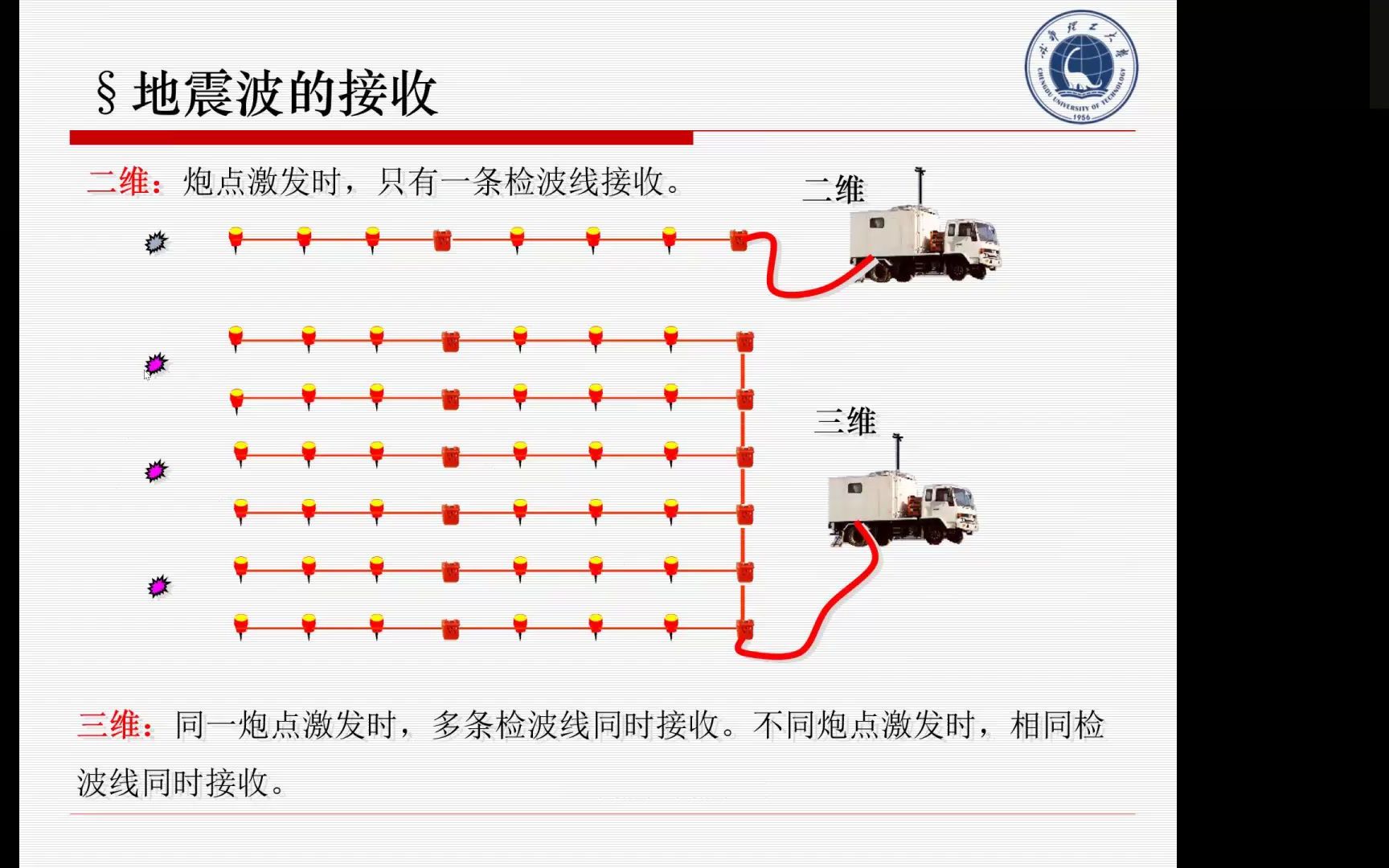 [图]地球物理勘探技术-地震勘探2