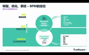 Скачать видео: 流程管理（BPM）最新趋势及ARIS最新功能讲解