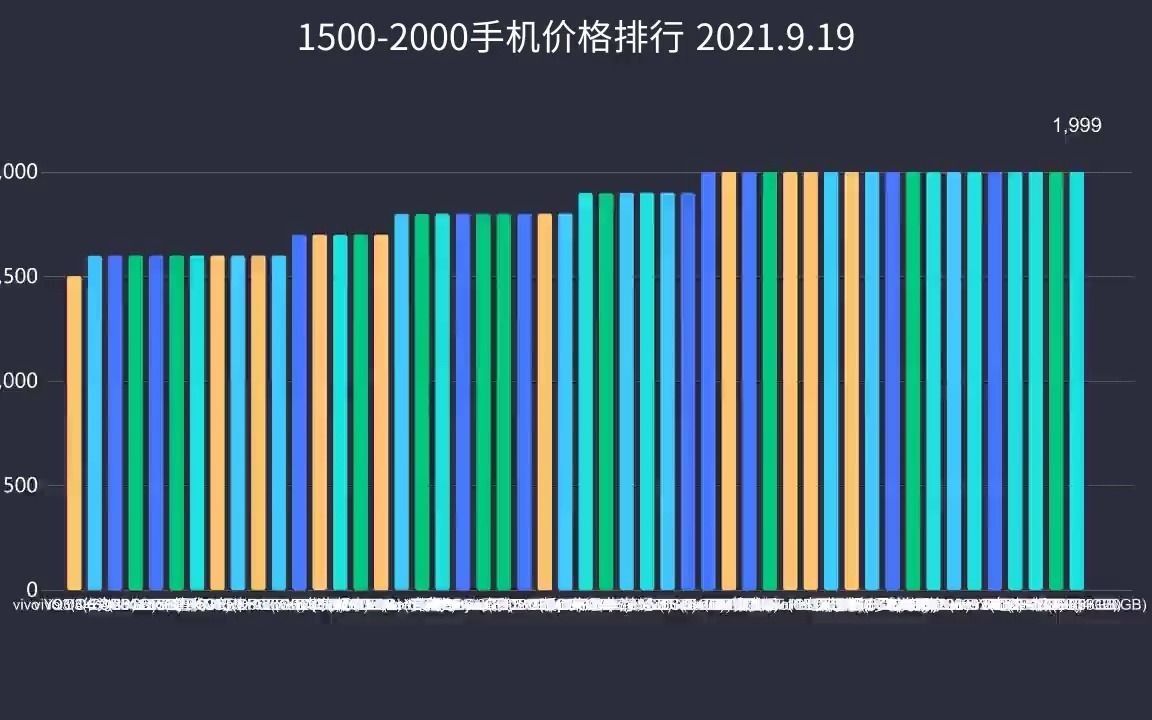 15002000手机价格排行哔哩哔哩bilibili