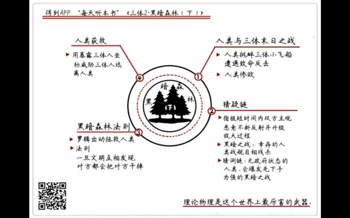 [图]《三体Ⅱ：黑暗森林（下）》每天听本书9·20合集