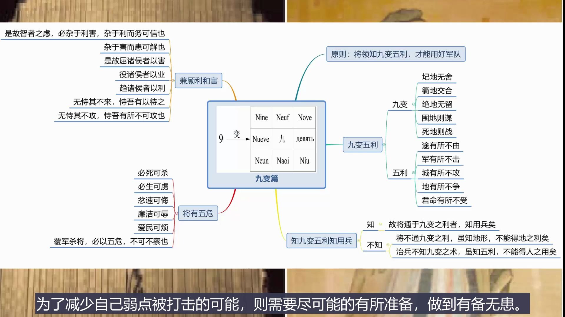 [图]《孙子兵法》的《九变》篇第三章