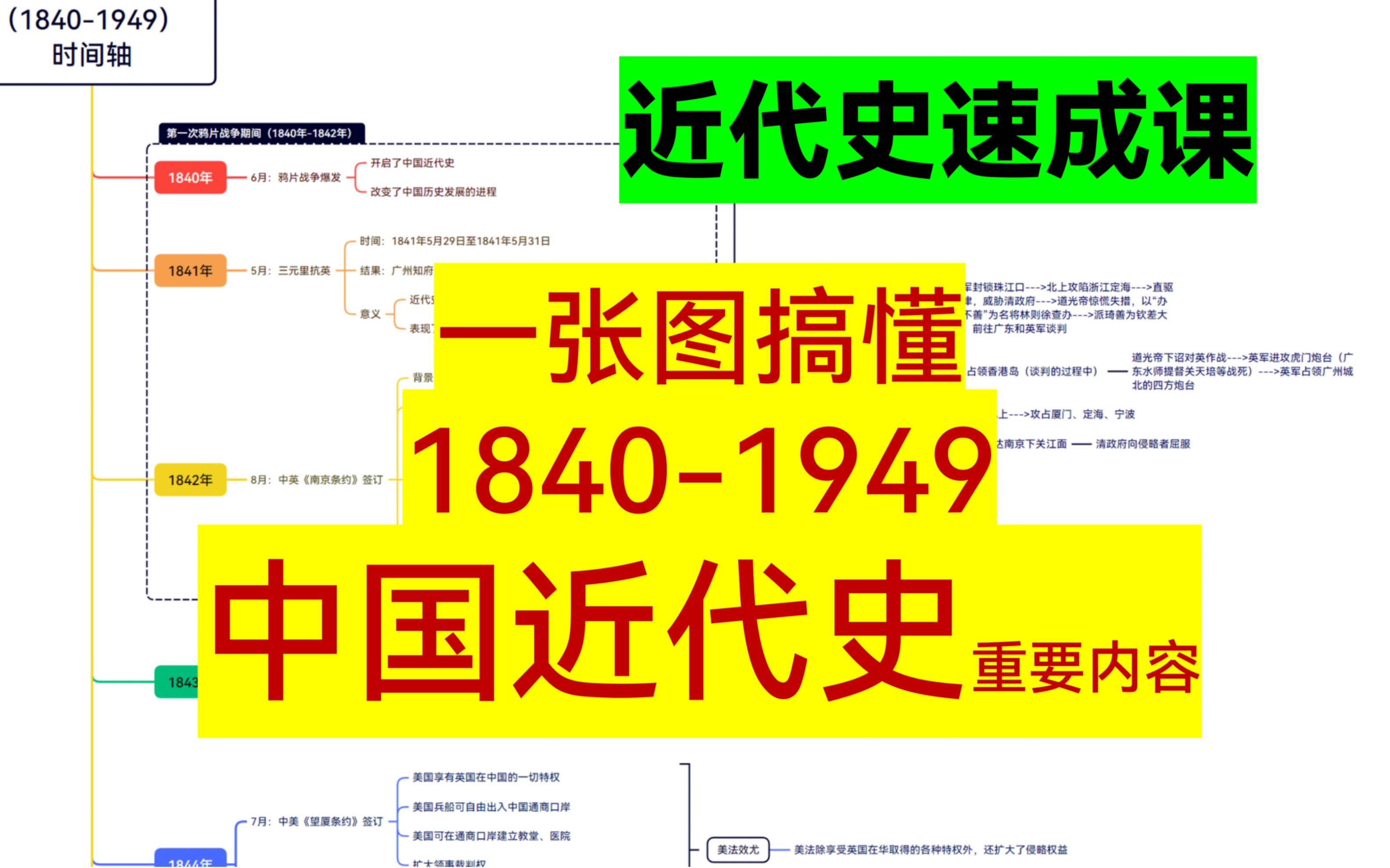 [图]【近代史速成课】一张图搞懂中国近代史（完整时间1840-1949）【要点最全、考点最细、考研、考公、期末考试】