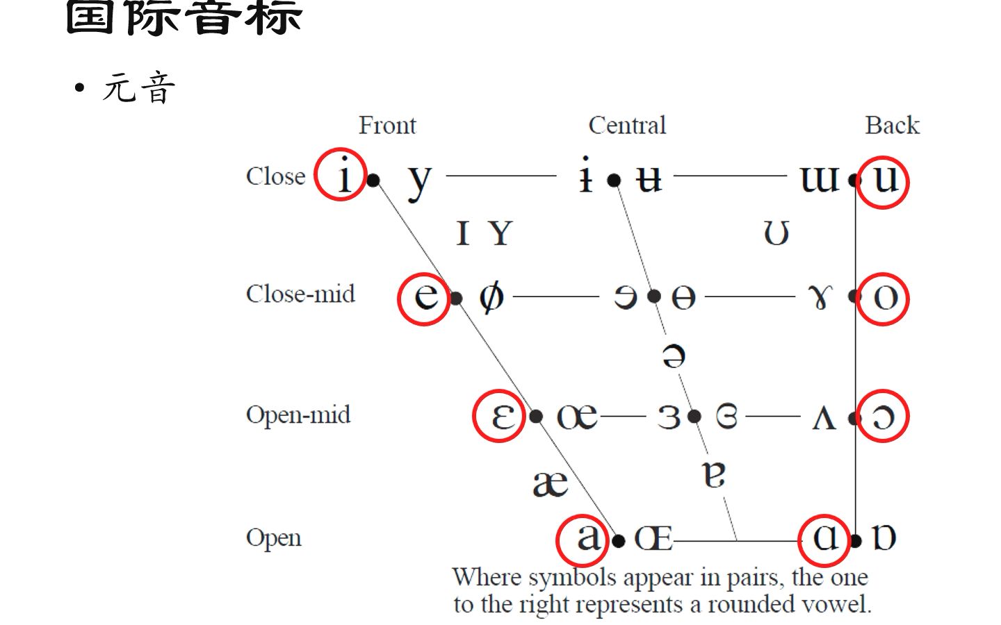 [图]朱磊国际音标发音