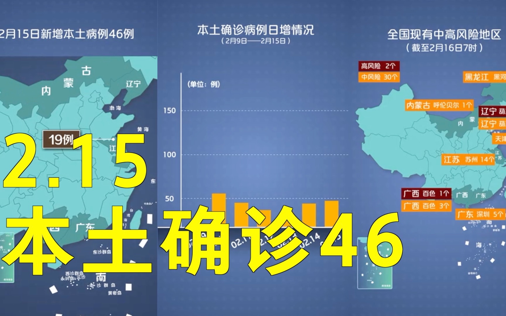 本轮疫情动态地图:2月15日本土确诊46例 江苏19例辽宁15例哔哩哔哩bilibili