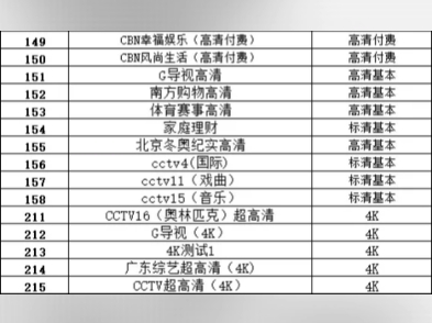 广东广电网络云浮分公司频道列表哔哩哔哩bilibili