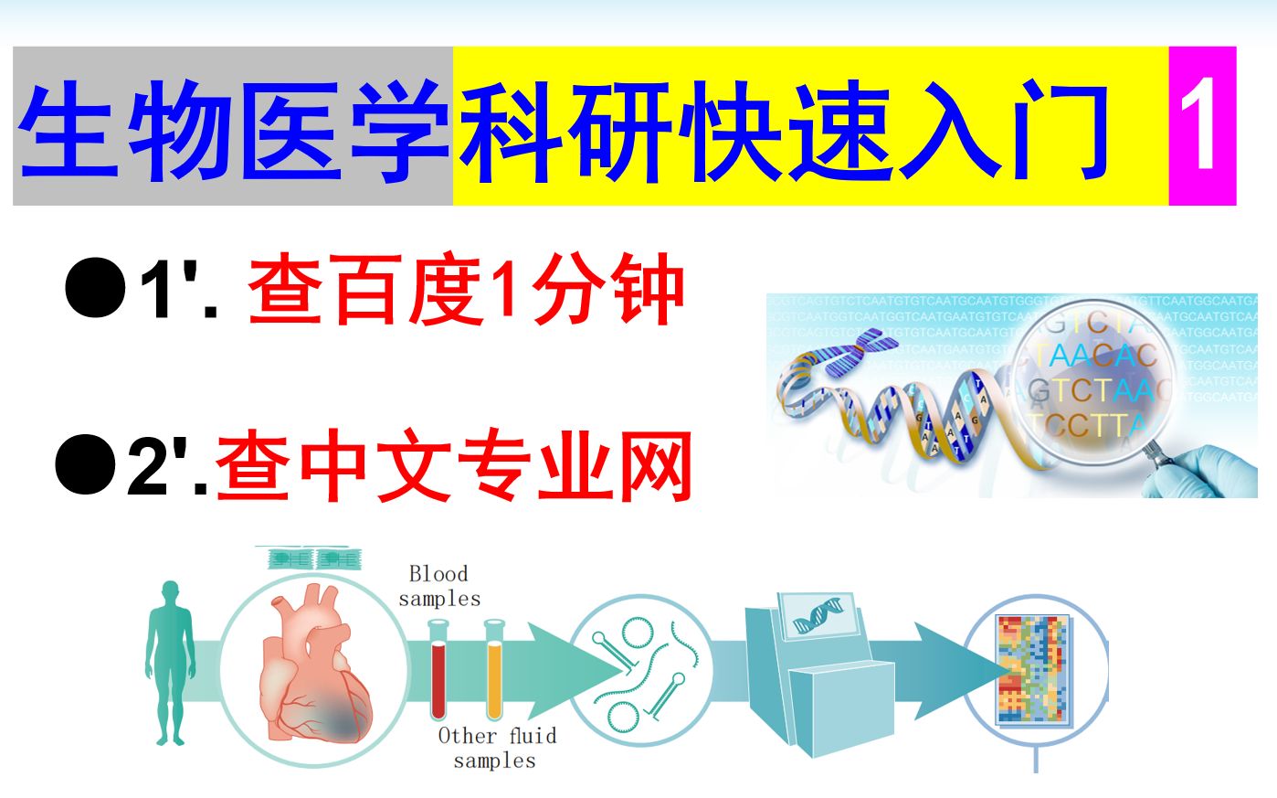 生物医学科研入门1查百度及专业网站哔哩哔哩bilibili