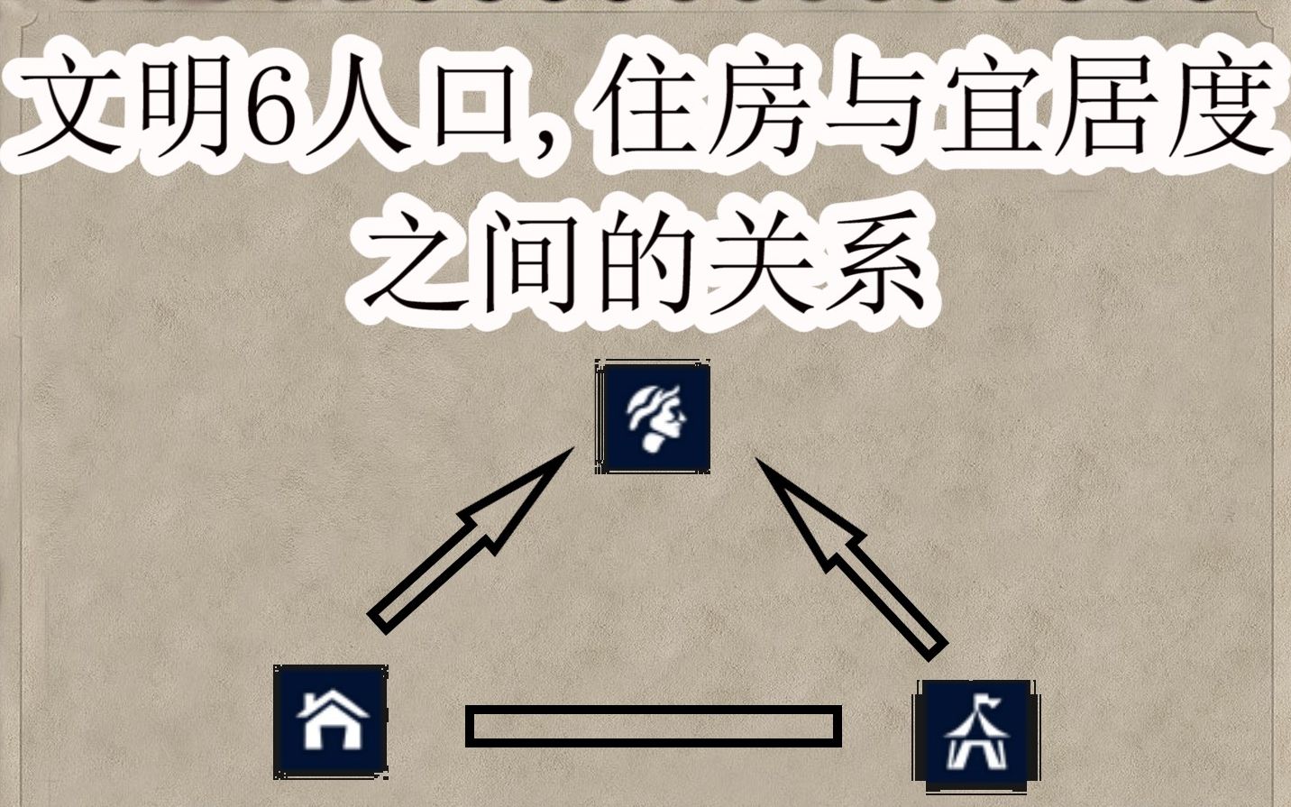 [图]【文明6小技巧】人口，住房与宜居度之间的关系