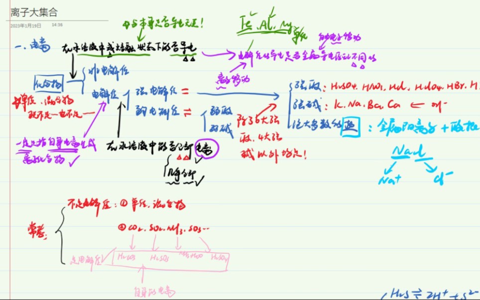 离子总结大集合哔哩哔哩bilibili