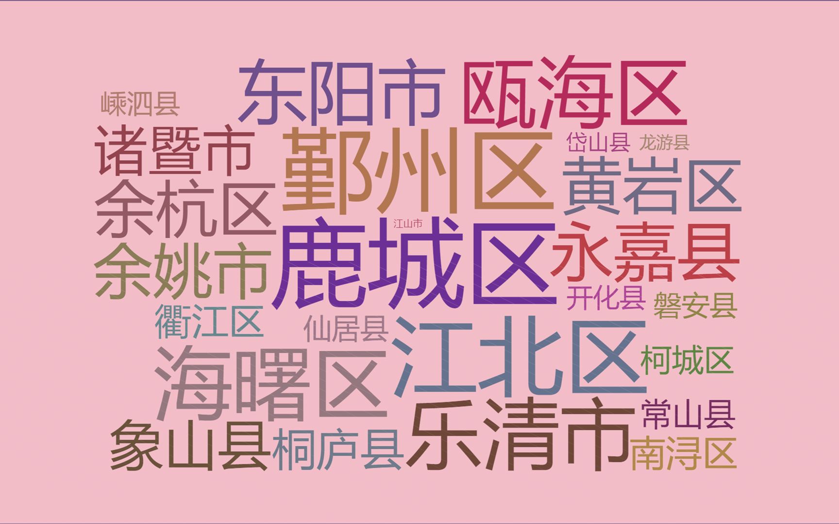 2分钟了解,浙江省83区县城镇居住消费水平,温州、宁波霸屏,鹿城高于鄞州哔哩哔哩bilibili