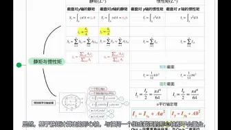 材料力学之6.8 静矩与惯性矩