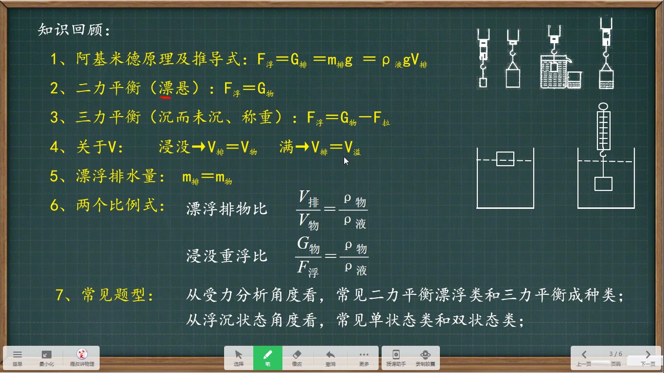 雁叔讲物理一轮复习浮力3浮力计算哔哩哔哩bilibili