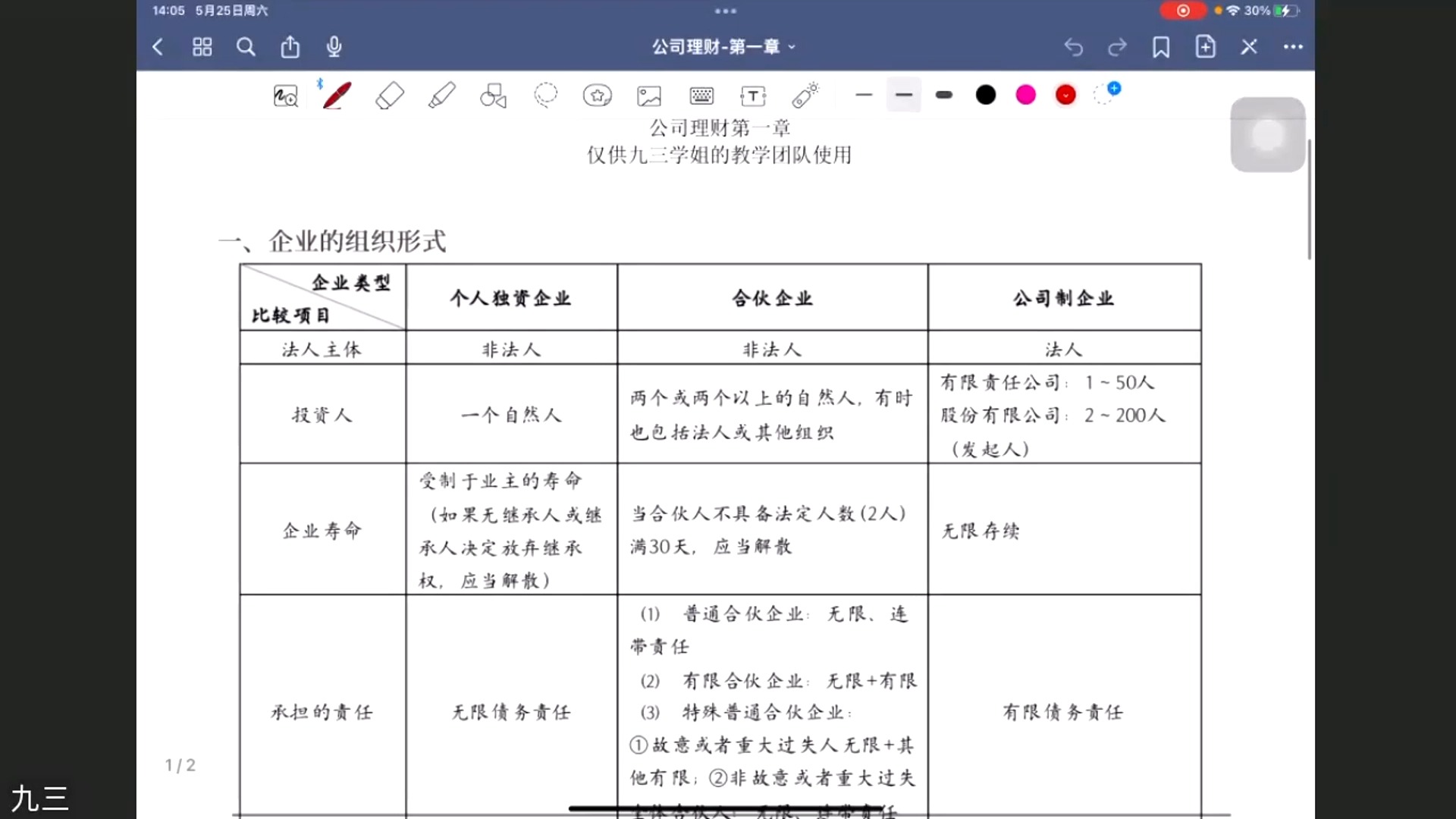 25西南大学金融专硕课程——《公司理财》(罗斯原书12版) 第一章第三章哔哩哔哩bilibili