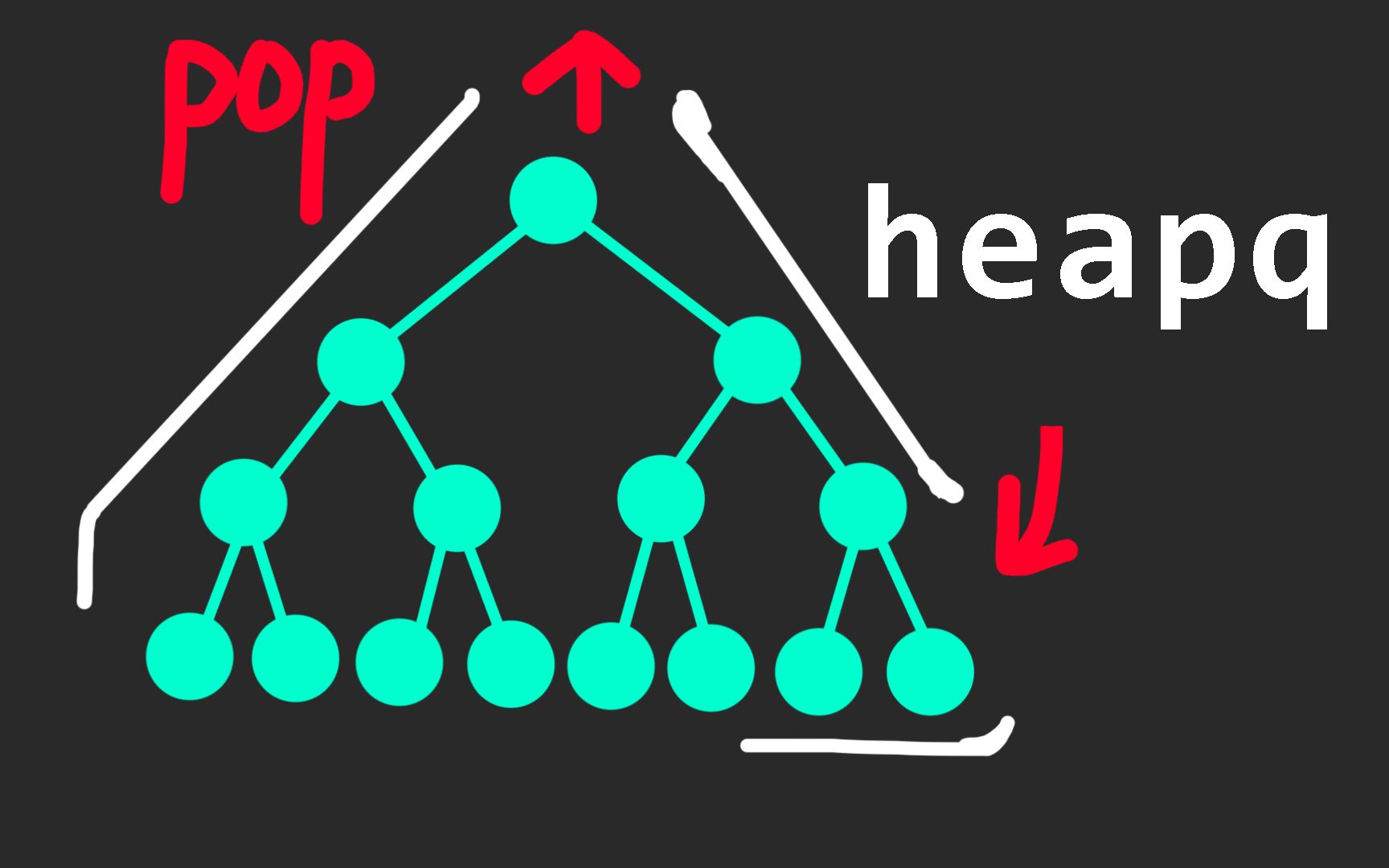 【python技巧029】用heapq来实现优先队列哔哩哔哩bilibili