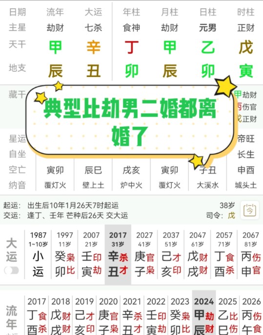 典型比劫男二婚都离了的比劫男哔哩哔哩bilibili