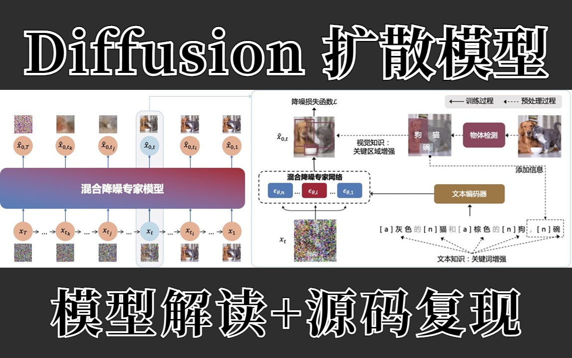 [图]人生苦短，我用Diffusion！国内顶尖学府北大强推【Diffusion模型】+【CLIP模型】模型解读+源码复现，比刷剧爽多了！