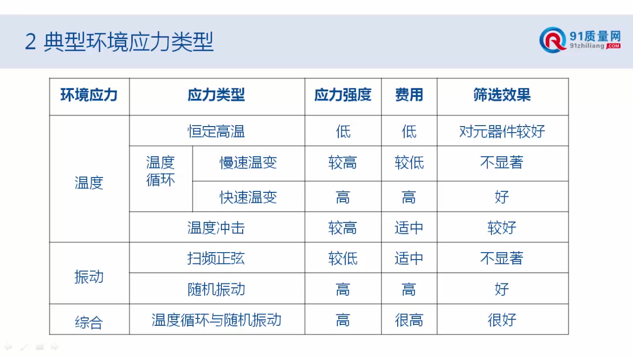 可靠性基础知识哔哩哔哩bilibili