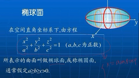 【一分钟搞定大学数学】几何30空间解析几何椭球面哔哩哔哩bilibili