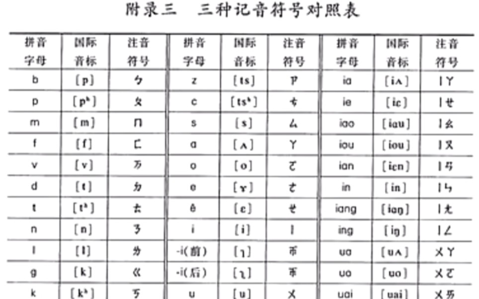 [图]现代汉语国际音标记忆方法。通过和后面的音位结合就可以成批记忆了，希望大家学习愉快！