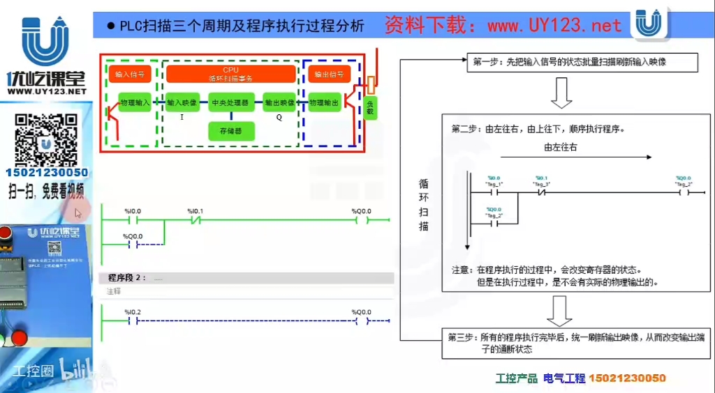 [图]全网最全西门子S7-1200全套编程视频