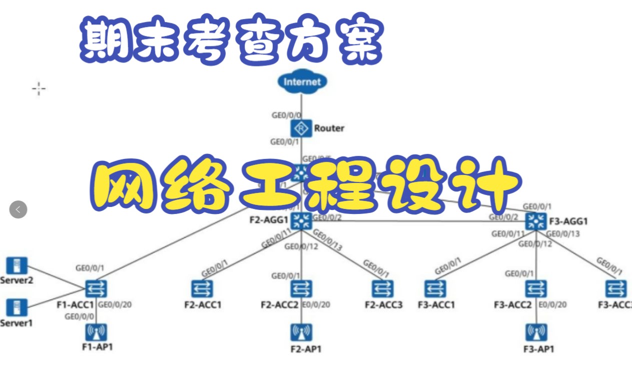 《网络工程设计》期末考查方案哔哩哔哩bilibili