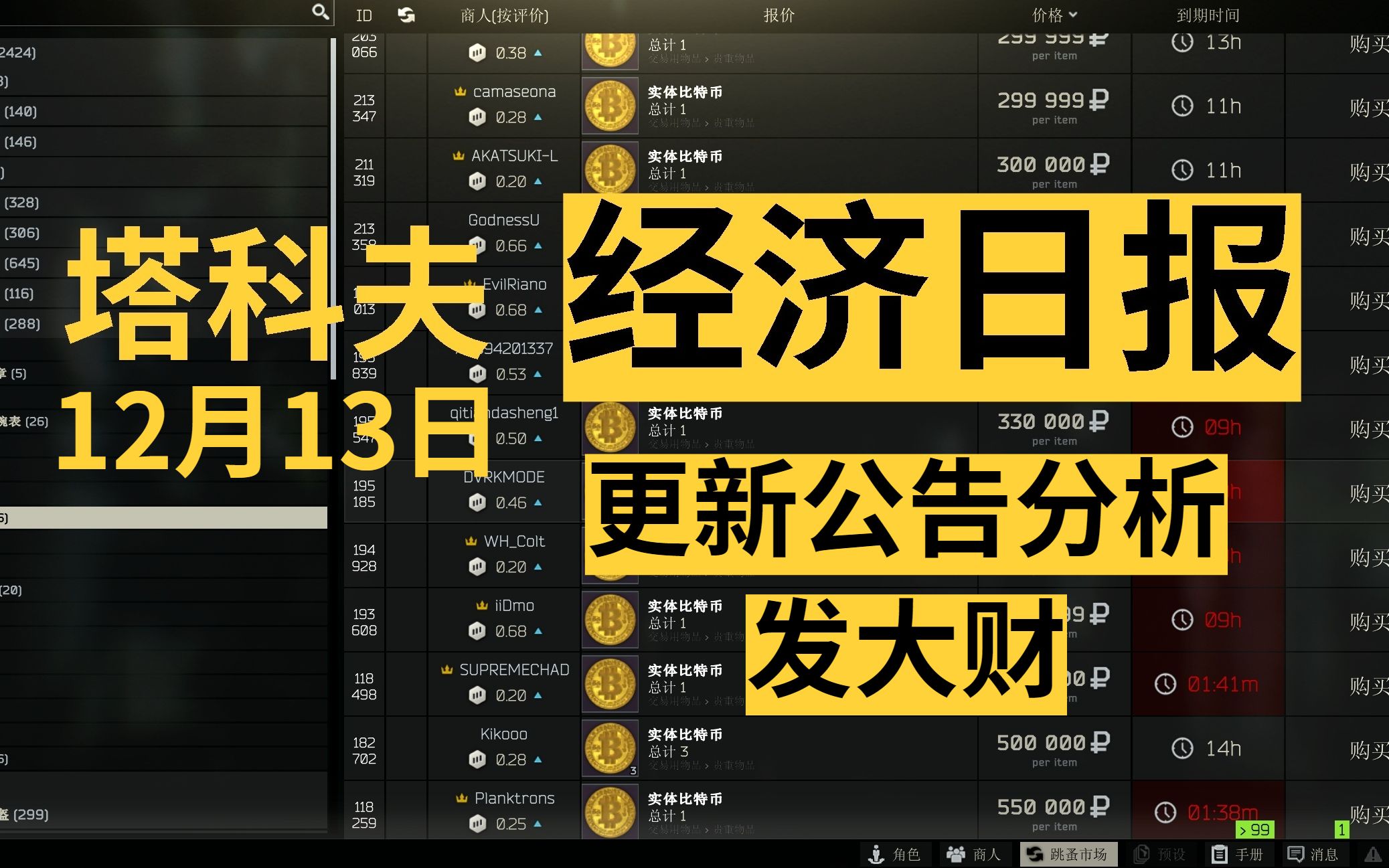 【塔科夫经济日报12.13】12.12版本更新公告解析!禁售高级甲高级子弹!如何光看更新公告就找到财富密码?发大财的路子给你了!哔哩哔哩bilibili逃离...