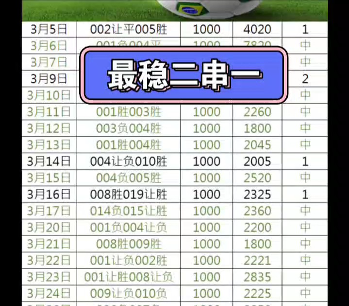 今日推荐足球二串一,全网最稳,拿下拿下.哔哩哔哩bilibili