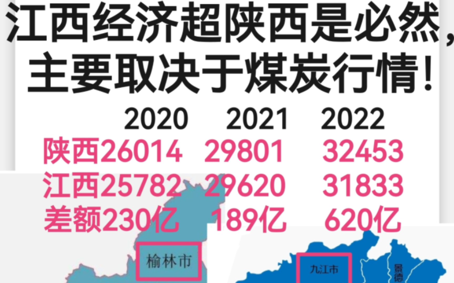 江西经济超陕西是必然,主要取决于陕西的煤炭行情!哔哩哔哩bilibili