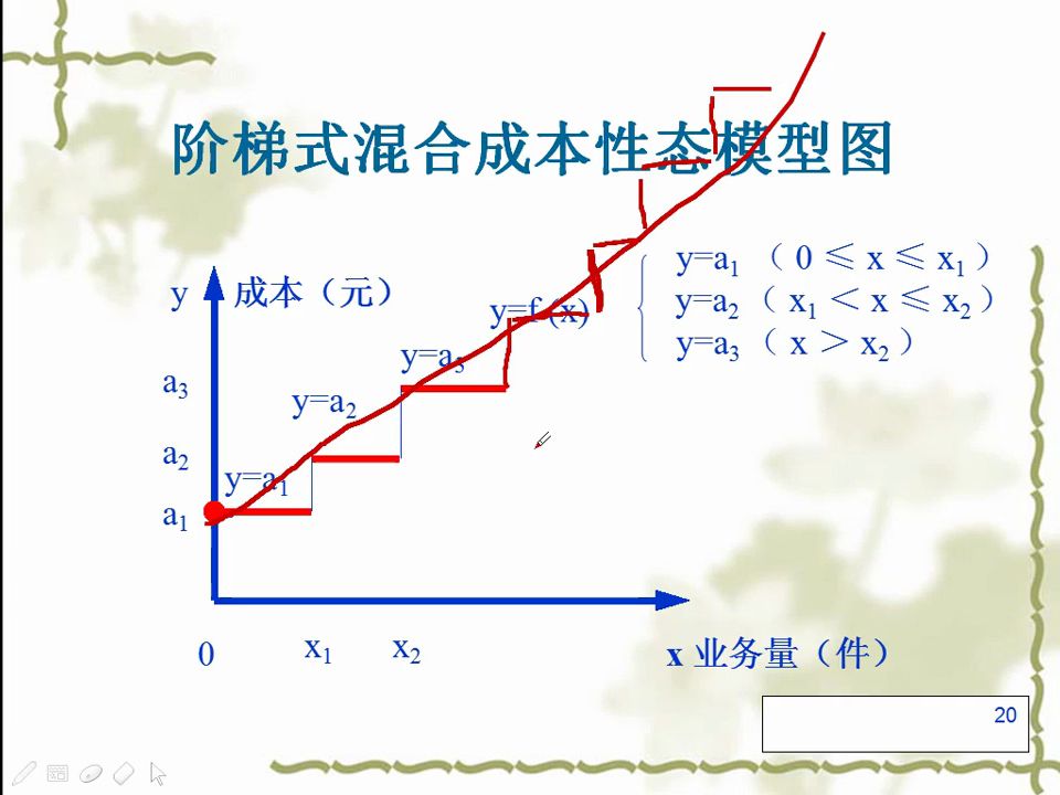 成本管理會計第4章第2節混合成本的分解