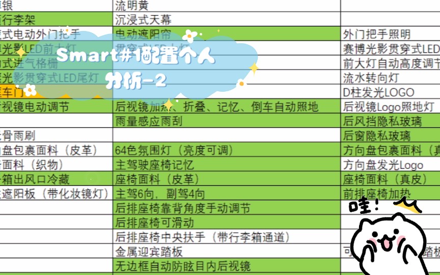 Smart#1配置个人分析2哔哩哔哩bilibili