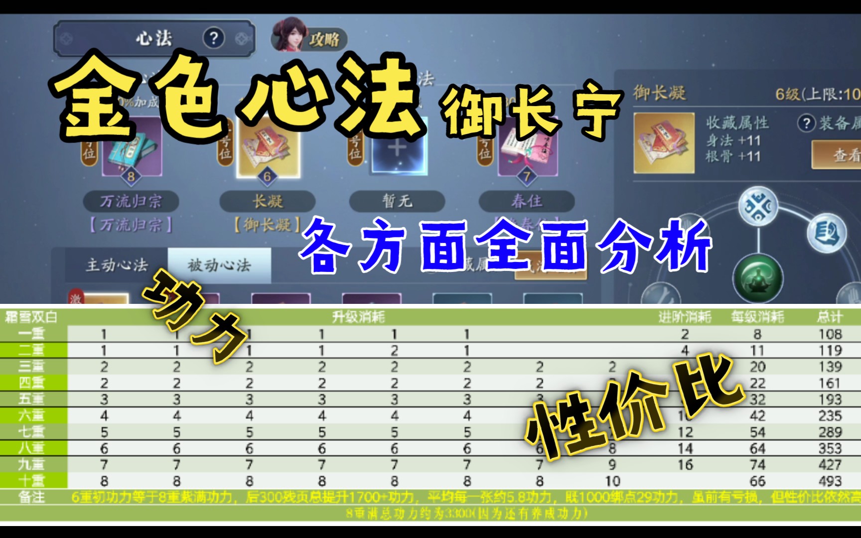 【天刀手游】金色心法全面分析!养成消耗,功力加成,性价比等哔哩哔哩bilibili