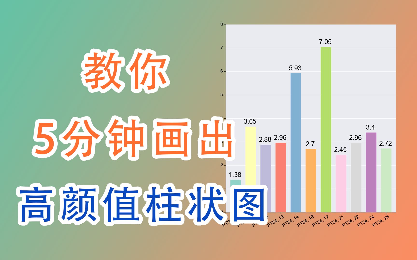 【ChiPlot】教你5分钟画出高颜值柱状图哔哩哔哩bilibili