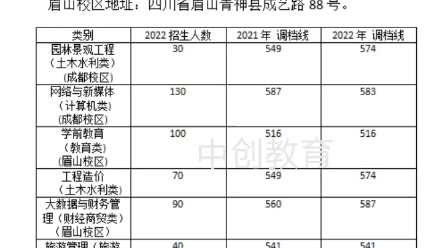 对口本科,成都艺术职业大学哔哩哔哩bilibili