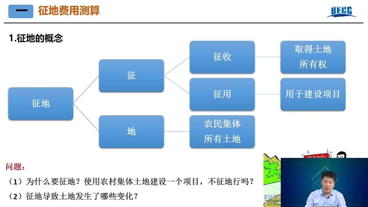 建设项目征地拆迁政策法规、费用测算和实施流程哔哩哔哩bilibili