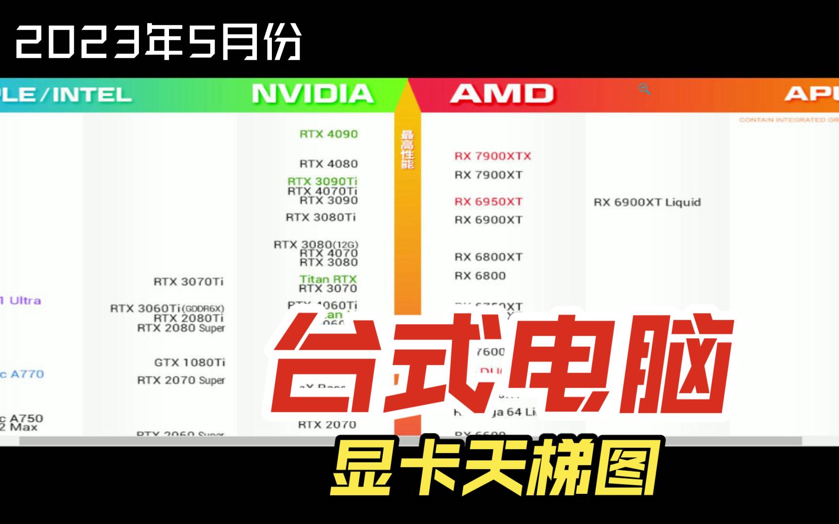 2023年5月份台式电脑显卡天梯图哔哩哔哩bilibili