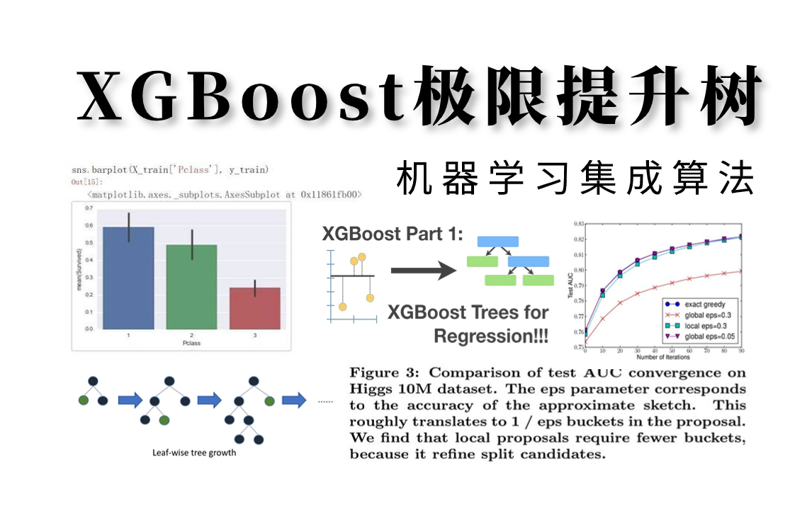 [图]我居然只花一个半小时就学懂了【XGBoost算法】，解读机器学习集成算法核心，原理推导+安装实战，究极简单！！！（极限提升树/机器学习算法/人工智能课程）