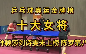 Descargar video: 乒乓球奥运金牌榜十大女将。孙颖莎刘诗雯未上榜，陈梦第八。